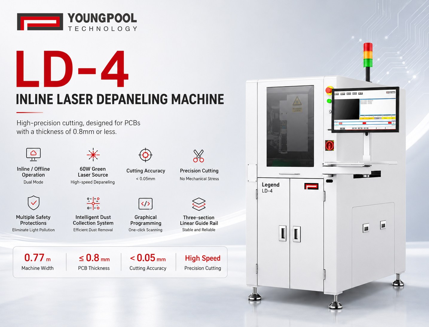 Youngpool Technology LD-4 Laser Depaneling Machine: A Low-Stress Precision Depaneling Solution for Thin and Lightweight PCBs